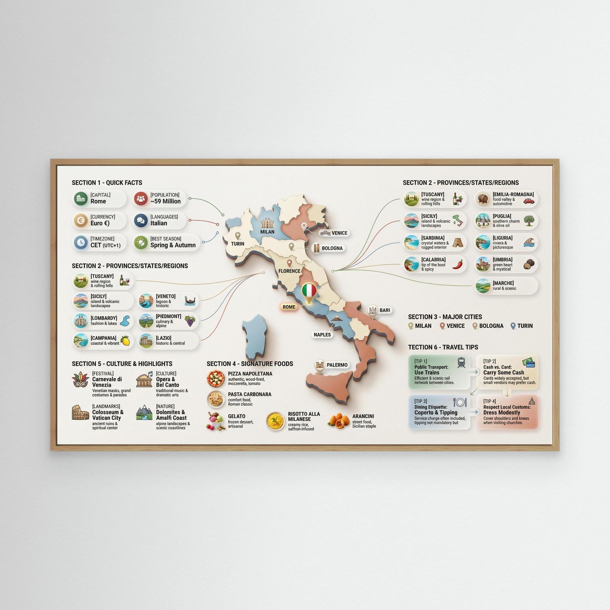 Italy Infographic Map Wall Art | Framed Canvas Travel Guide