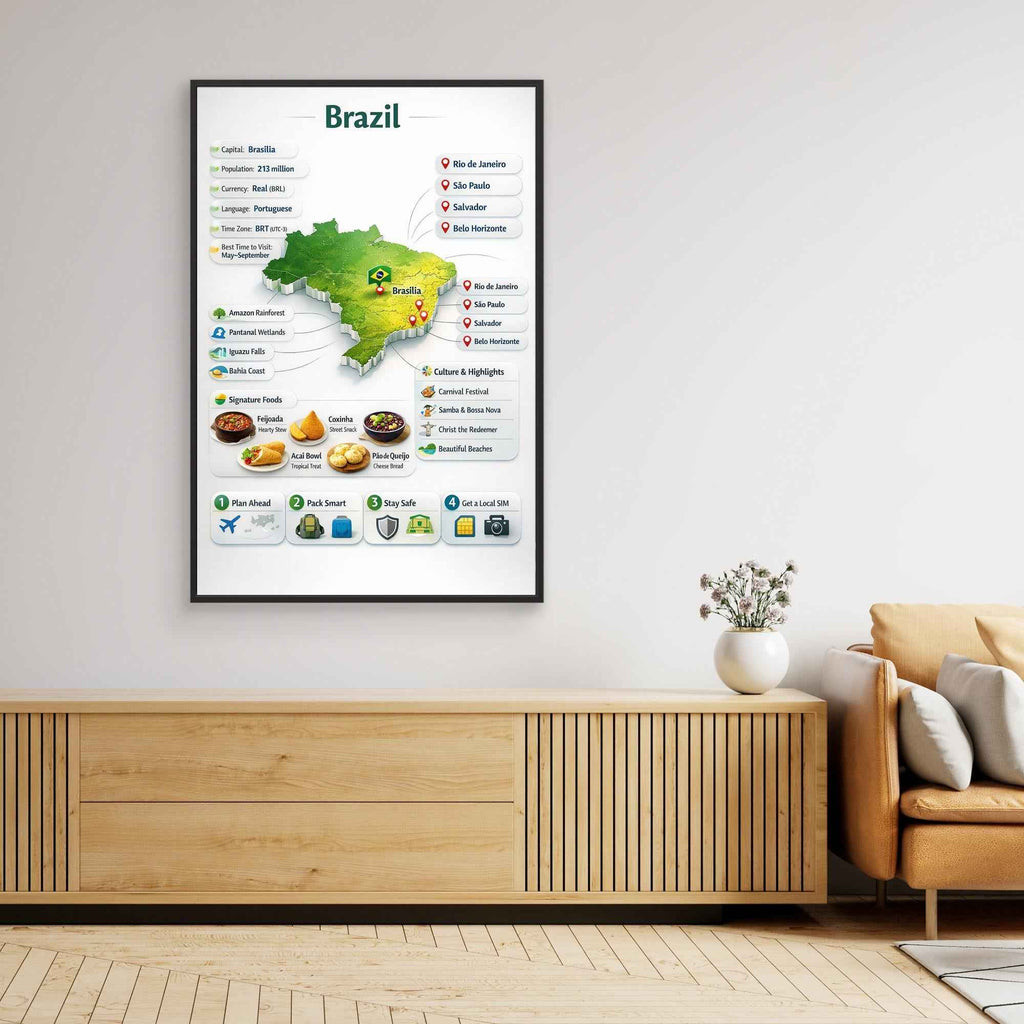 Brazil Travel Infographic Poster | Vibrant Canvas Wall Art - Framed Pop Art