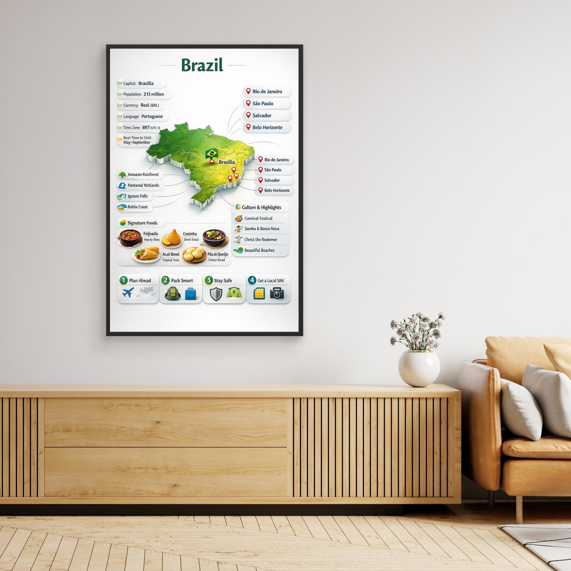 Brazil Travel Infographic Poster | Vibrant Canvas Wall Art