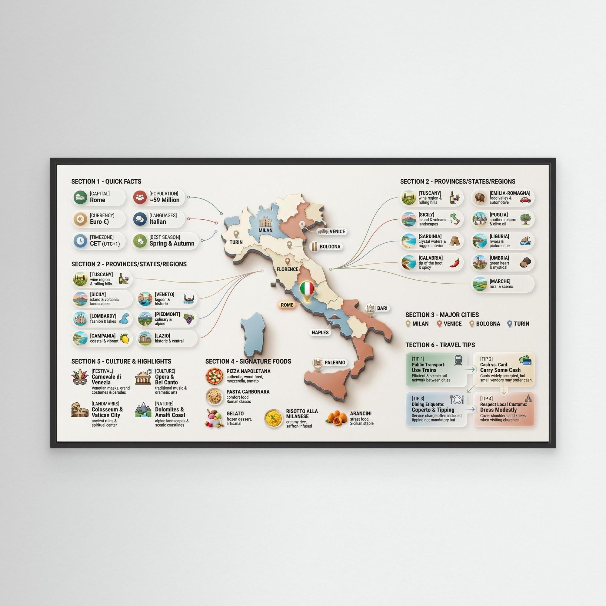 Italy Infographic Map Wall Art | Framed Canvas Travel Guide
