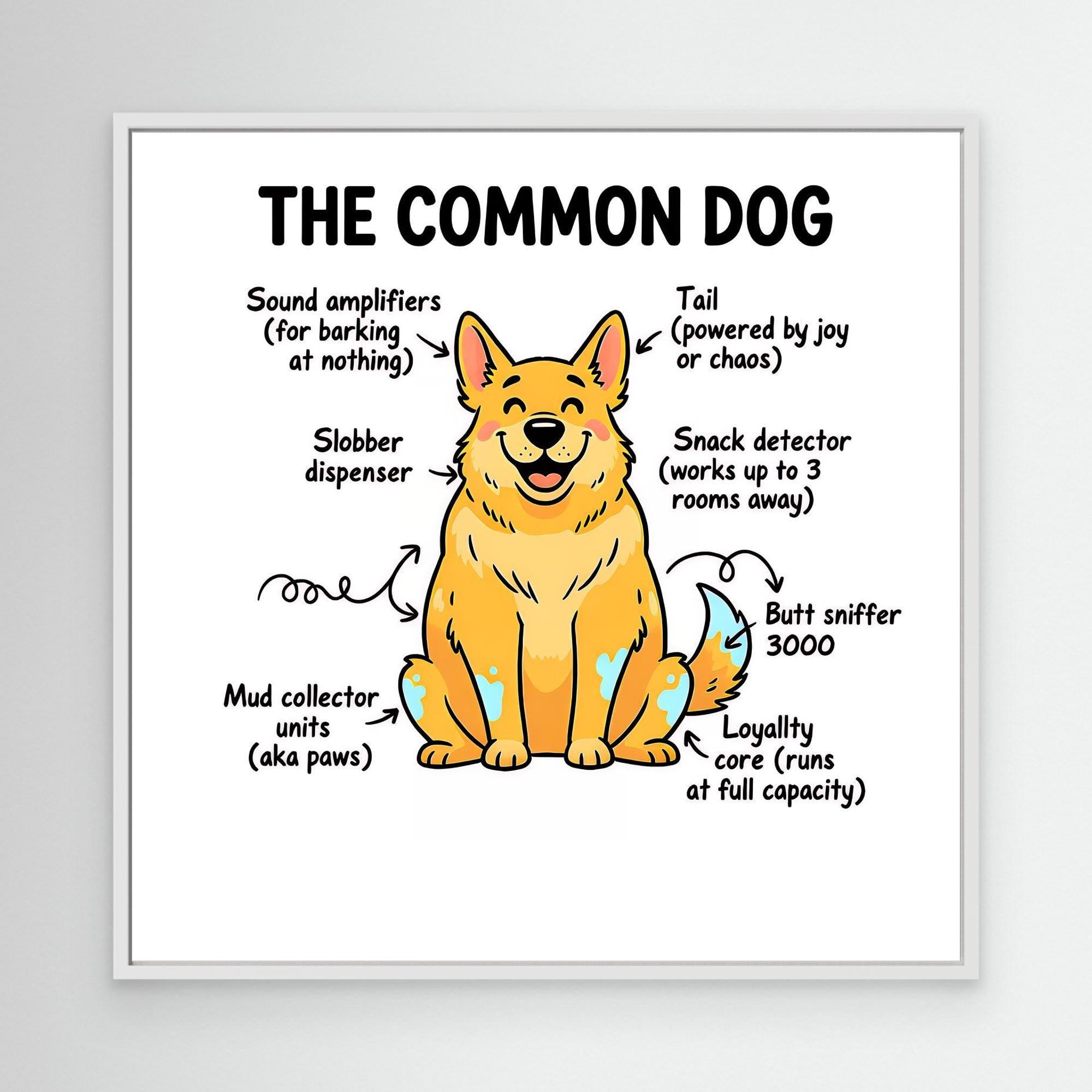 The Common Dog Funny Anatomy Wall Art | Dog Lover Gift - Framed Pop Art