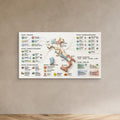 Italy Infographic Map Wall Art | Framed Canvas Travel Guide