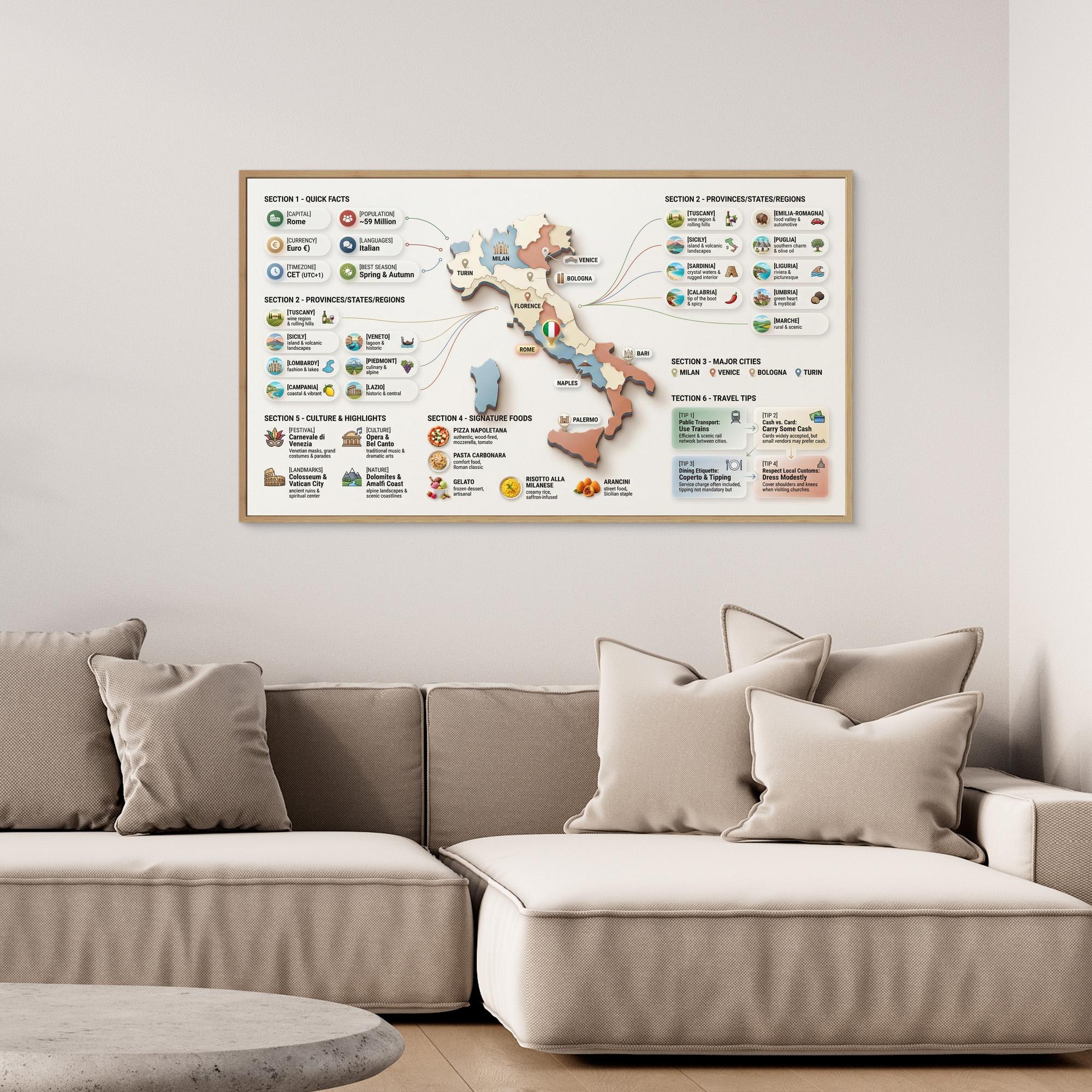 Italy Infographic Map Wall Art | Framed Canvas Travel Guide
