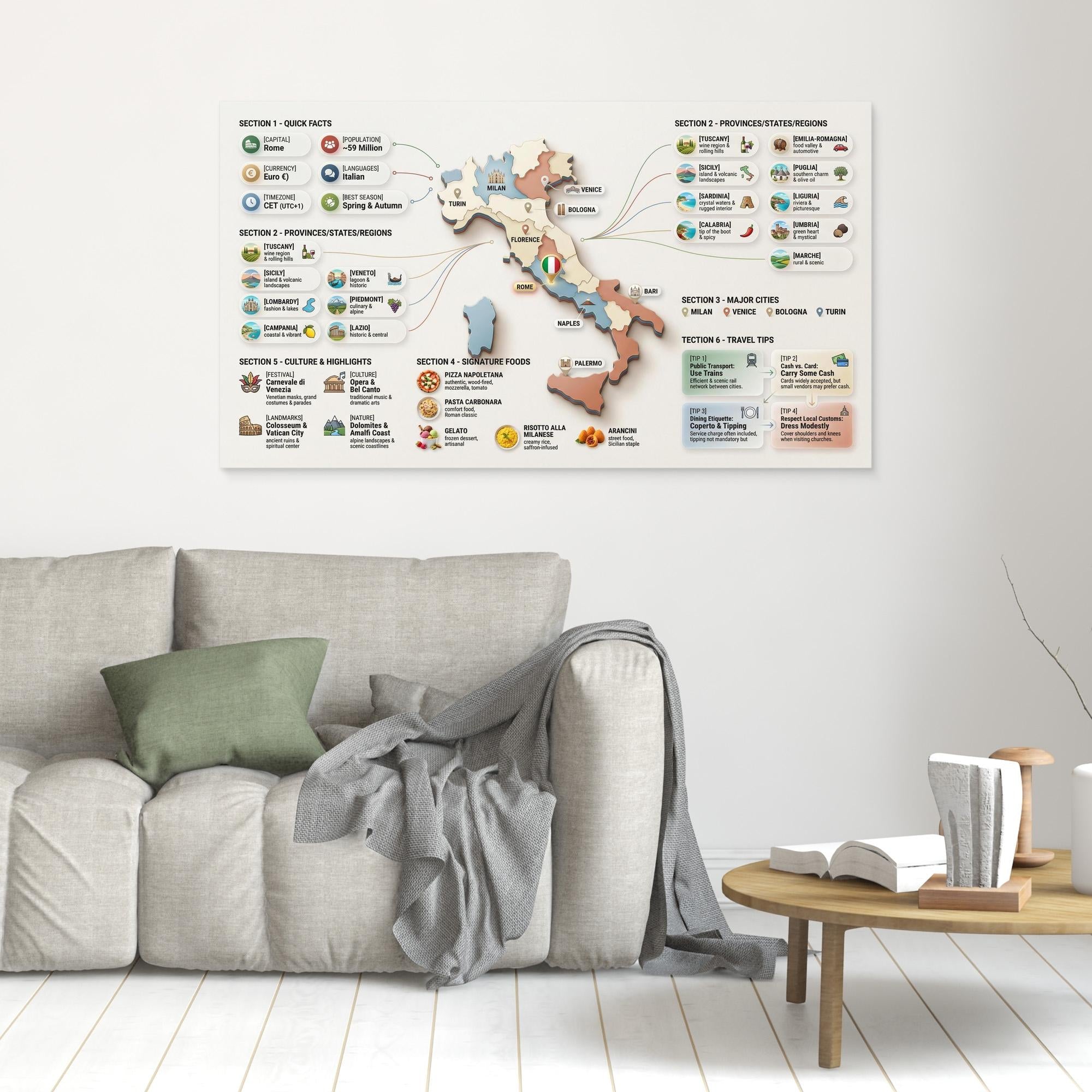Italy Infographic Map Wall Art | Framed Canvas Travel Guide