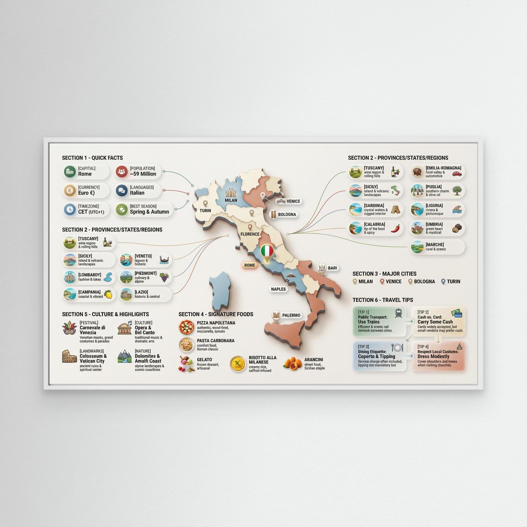 Italy Infographic Map Wall Art | Framed Canvas Travel Guide