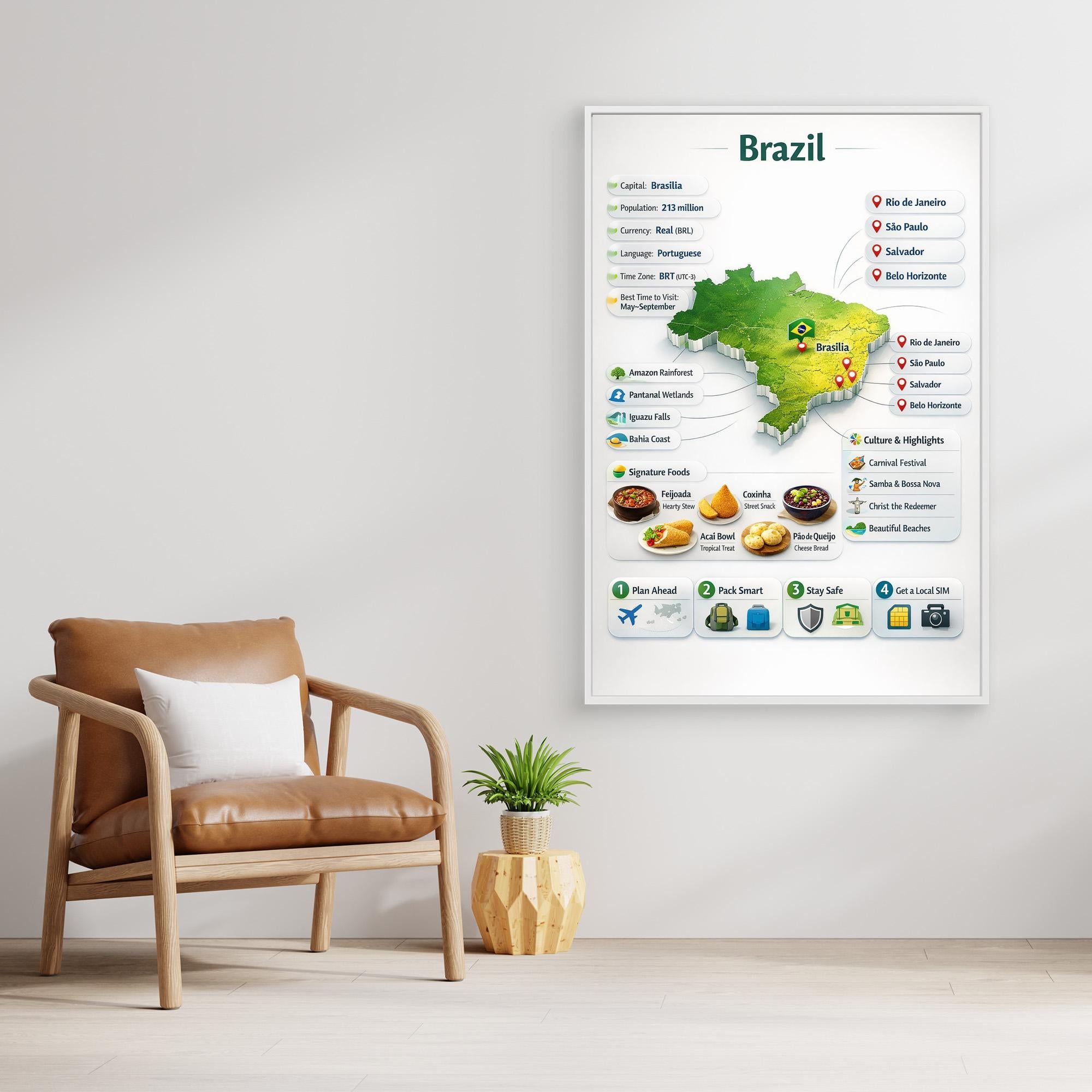 Brazil Travel Infographic Poster | Vibrant Canvas Wall Art