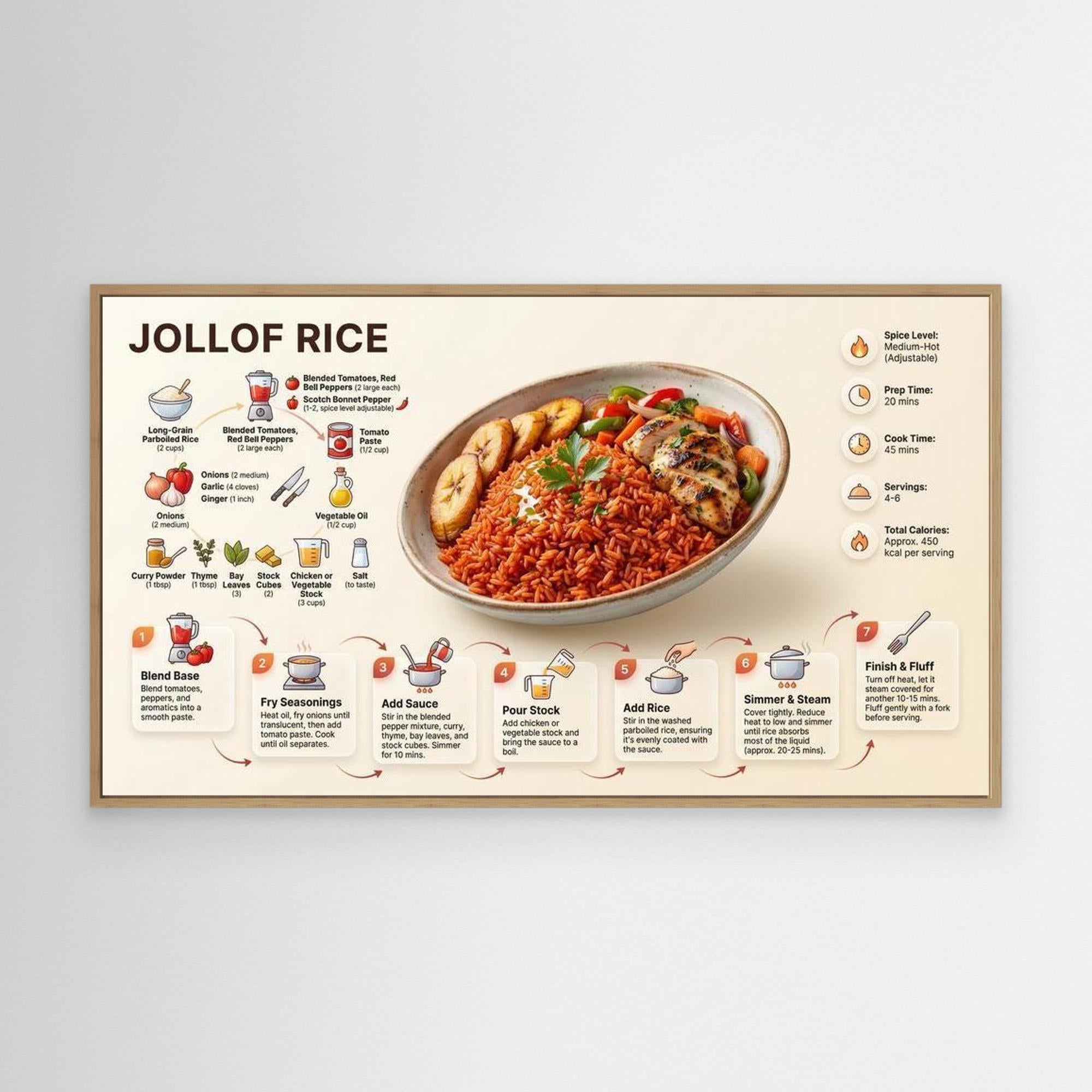 Jollof Rice Recipe Print – Modern Kitchen Wall Art